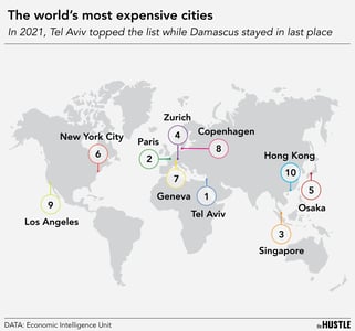 Some findings on the world’s priciest spots